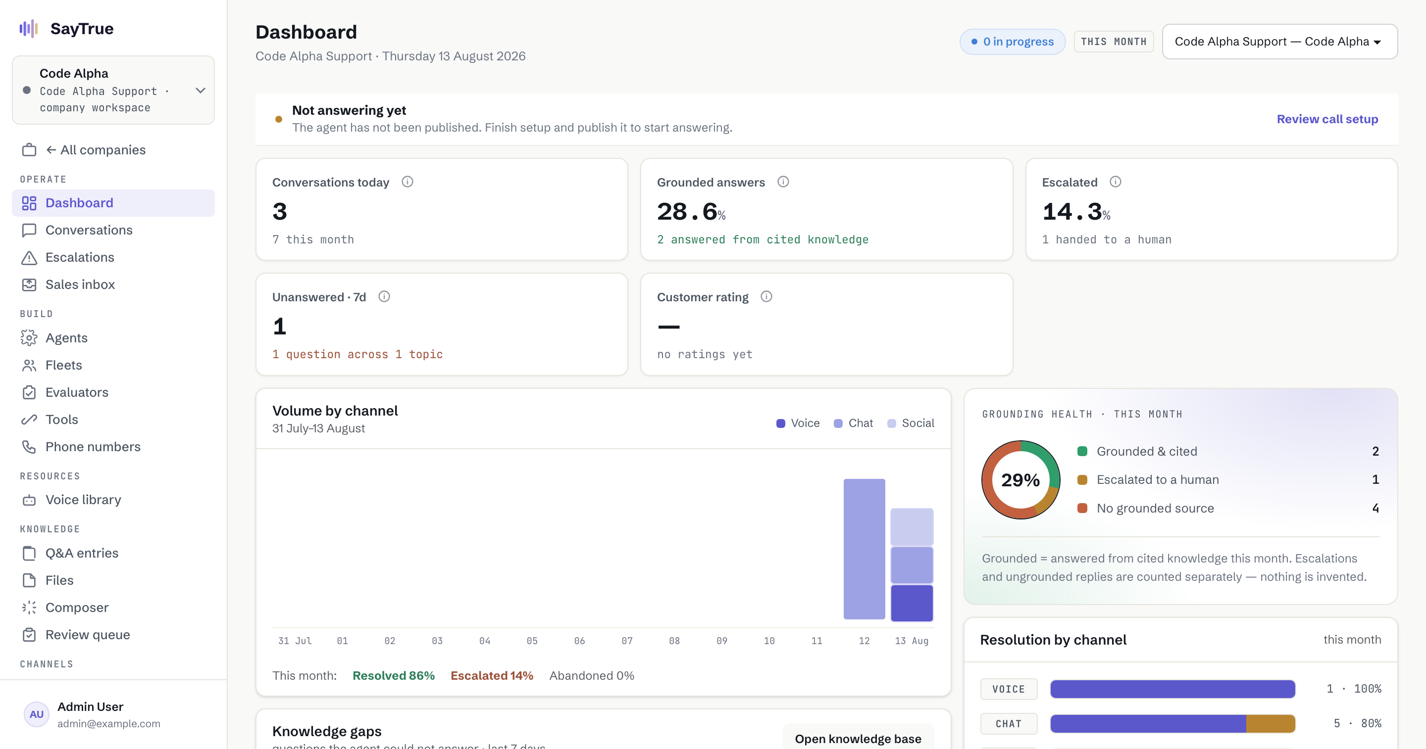The Code Alpha dashboard counting the seven seeded conversations and the recorded knowledge gap.